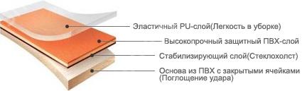 Спортивный линолеум LG Rexcourt Badminton SPF 6602-06 (3,9 мм) #2